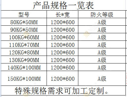 规格尺寸表