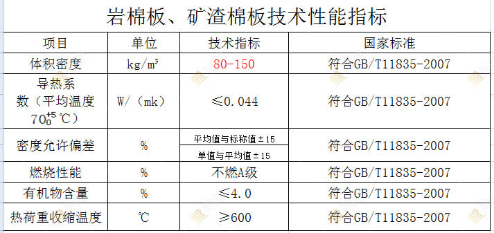 技术指标