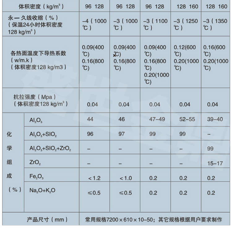 硅酸铝针刺毯详情页06